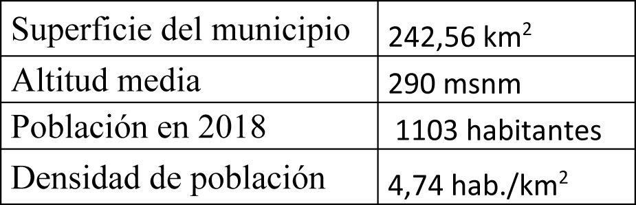 Datos Navia