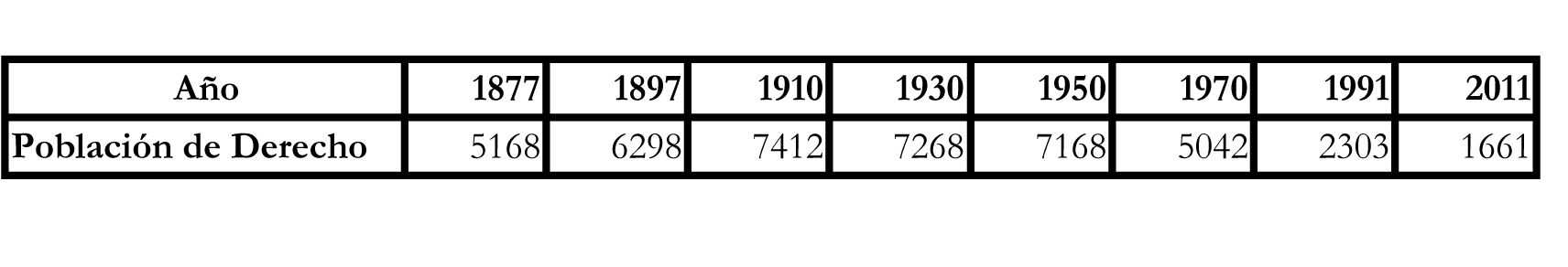 IVGA Demografía Navia Suarna