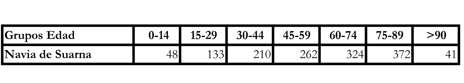 IVGA Navia Suarna Demografía